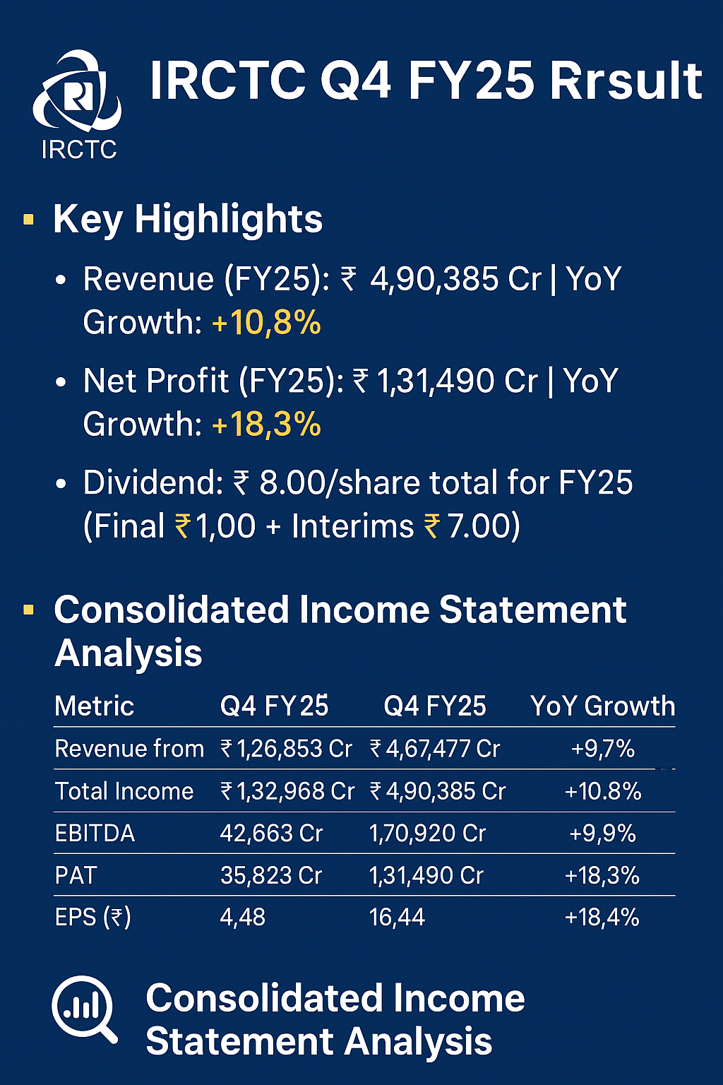 IRCTC Q4 FY25 Results: 18% Profit Growth, ₹8 Dividend, Strong Outlook | Full Financial Analysis